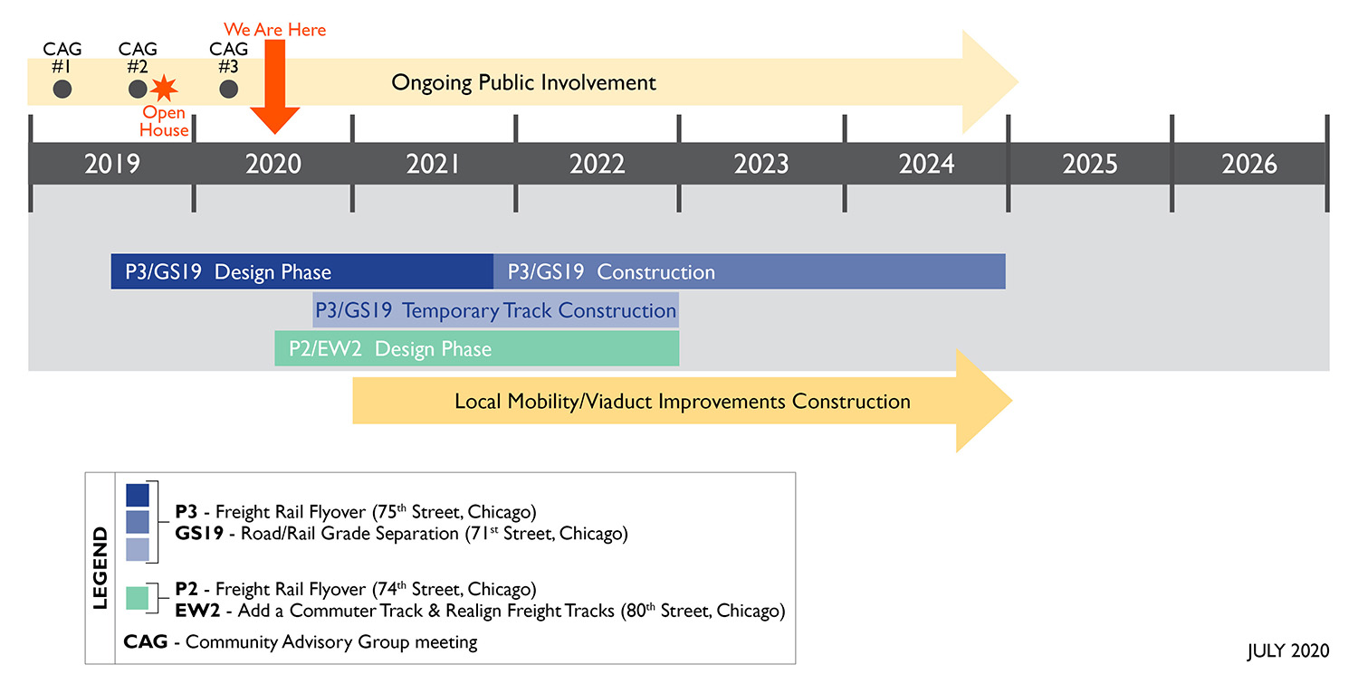 project timeline