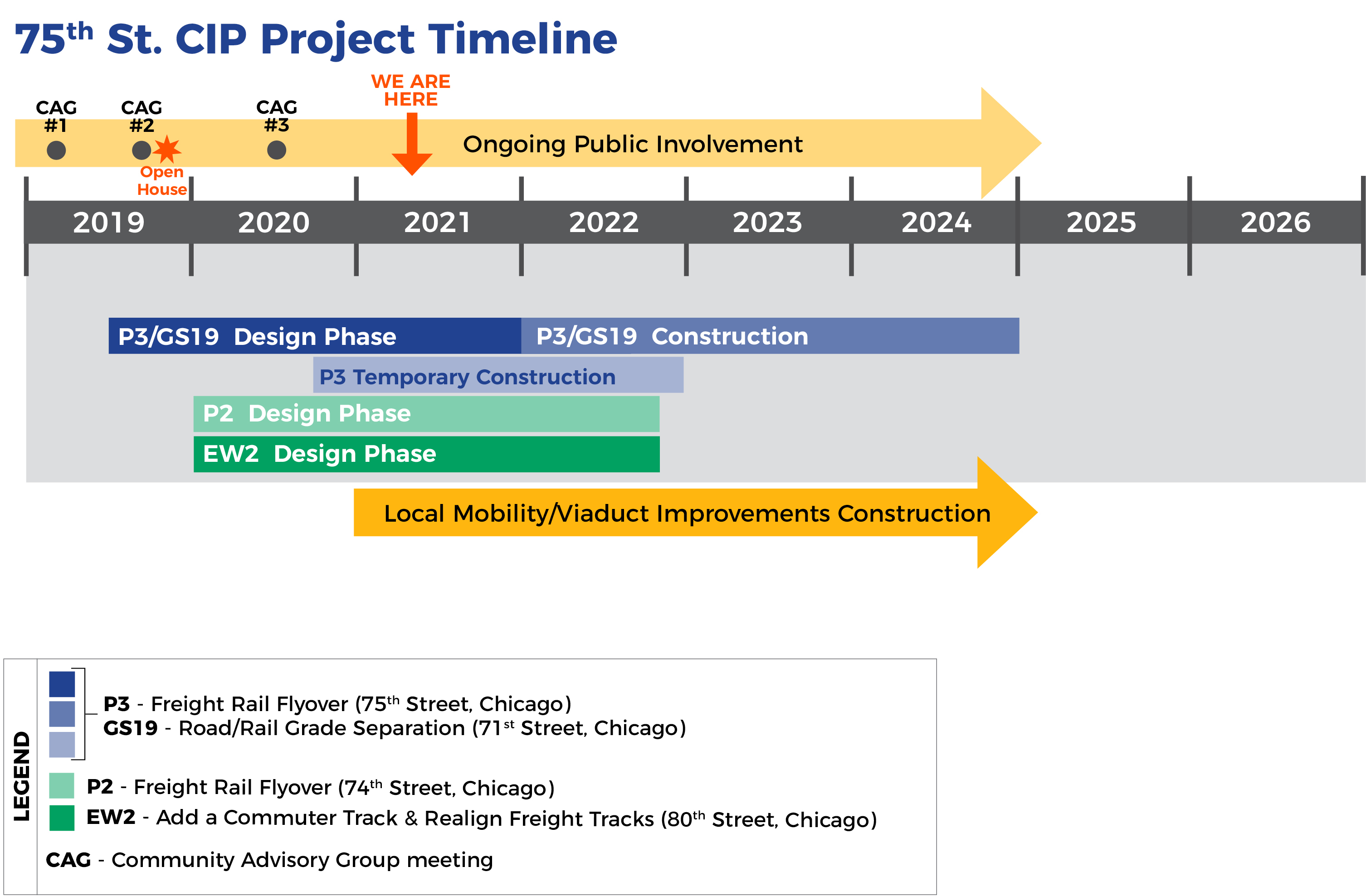 project timeline